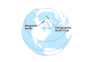 تفاوت شمال مغناطیسی با شمال جغرافیایی